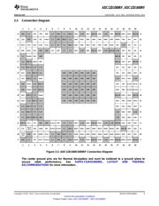 ADC12D1000RFIUT datasheet.datasheet_page 5