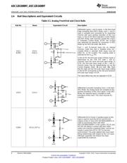 ADC12D1000RFIUT datasheet.datasheet_page 6