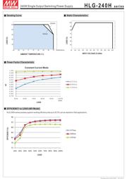 HLG-240H-36B-T datasheet.datasheet_page 4