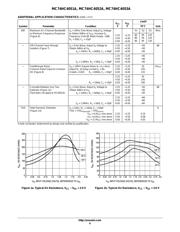 MC74HC4051ADR2G datasheet.datasheet_page 6