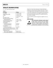 ADG3233BRMZ-REEL7 datasheet.datasheet_page 6