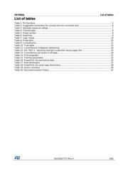 VN7008AJTR datasheet.datasheet_page 3