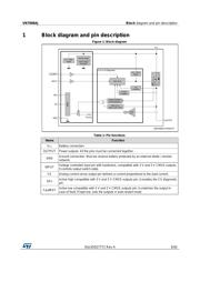 VN7008AJTR datasheet.datasheet_page 5