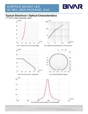 SM0805HCL datasheet.datasheet_page 3