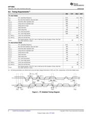 OPT3002DNPT datasheet.datasheet_page 6