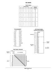 MC14067B datasheet.datasheet_page 2