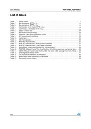 M29F400BB70M6 datasheet.datasheet_page 4