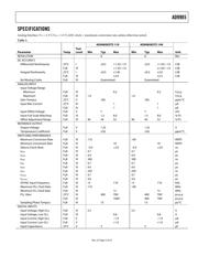 AD9985AKSTZ-140 datasheet.datasheet_page 3