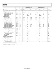 AD9985AKSTZ-140 datasheet.datasheet_page 4