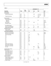 AD9985AKSTZ-140 datasheet.datasheet_page 5