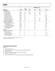 AD9985AKSTZ-140 datasheet.datasheet_page 6