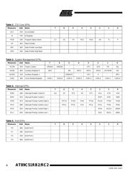 AT89C51RC2-3CSCM datasheet.datasheet_page 4