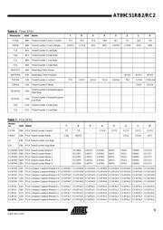 AT89C51RC2-3CSCM datasheet.datasheet_page 5