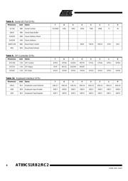 AT89C51RC2-3CSCM datasheet.datasheet_page 6