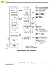 S9S08LG32J0VLF datasheet.datasheet_page 5