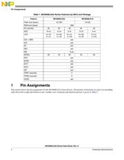 S9S08LG32J0VLF datasheet.datasheet_page 6