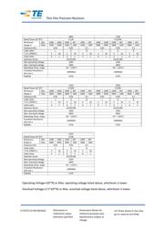 RN73C2A154RBTG datasheet.datasheet_page 2