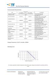 RN73C2A154RBTG datasheet.datasheet_page 3