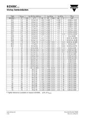 BZX85C15 datasheet.datasheet_page 2