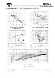 BZX85C15 datasheet.datasheet_page 3