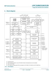 LPC2129FBD64.151 datasheet.datasheet_page 4