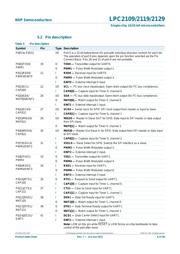 LPC2129FBD64/01,15 datasheet.datasheet_page 6