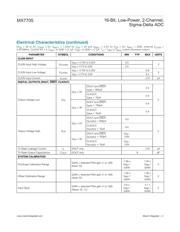 MX7705EWE+ datasheet.datasheet_page 4