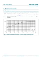 BYQ28E-200 datasheet.datasheet_page 4