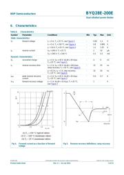 BYQ28E-200 datasheet.datasheet_page 5