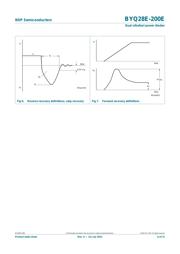 BYQ28E-200 datasheet.datasheet_page 6