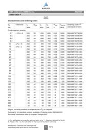 B82498F3471G000 datasheet.datasheet_page 5