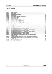 M95010-WDW6TP datasheet.datasheet_page 4