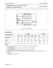 74HCT160N,652 datasheet.datasheet_page 4