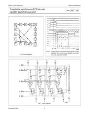 74HCT160N,652 datasheet.datasheet_page 5