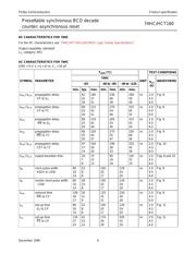 74HCT160N,652 datasheet.datasheet_page 6