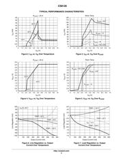 CS8126-1YTHA5G datasheet.datasheet_page 5