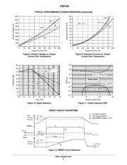 CS8126-1YTHA5G datasheet.datasheet_page 6