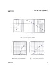 IRG4PC40UDPBF 数据规格书 3