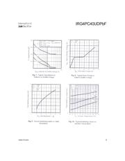 IRG4PC40UDPBF datasheet.datasheet_page 5