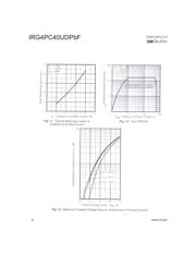 IRG4PC40UDPBF datasheet.datasheet_page 6