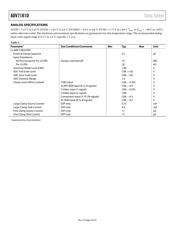 ADV7181DBCPZ datasheet.datasheet_page 6