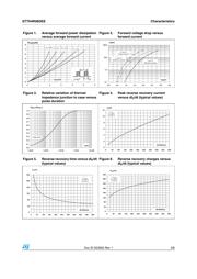 STTH4R06DEE-TR datasheet.datasheet_page 3