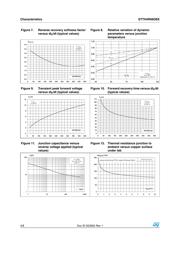 STTH4R06DEE-TR datasheet.datasheet_page 4