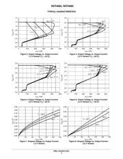 NCP4682DSN33T1G datasheet.datasheet_page 5