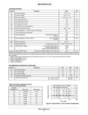 NLVVHC1G132DFT1G datasheet.datasheet_page 2