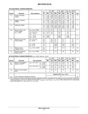 M74VHC1G132DFT1G datasheet.datasheet_page 3