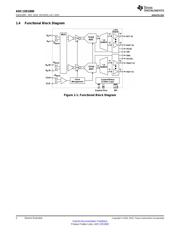 ADC12D1800CIUT/NOPB datasheet.datasheet_page 2