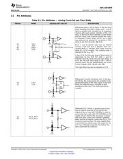 ADC12D1800CIUT/NOPB datasheet.datasheet_page 5