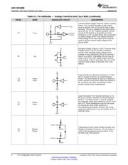 ADC12D1800CIUT/NOPB datasheet.datasheet_page 6