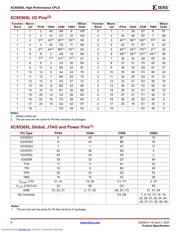 XC9536XL-5PCG44C datasheet.datasheet_page 6